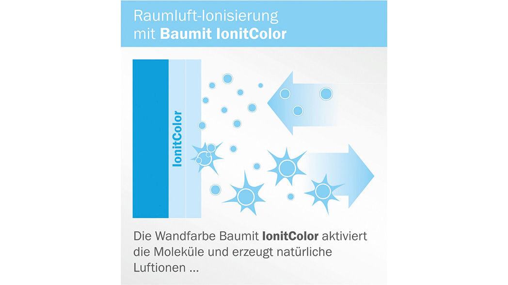 Baumit Ionit