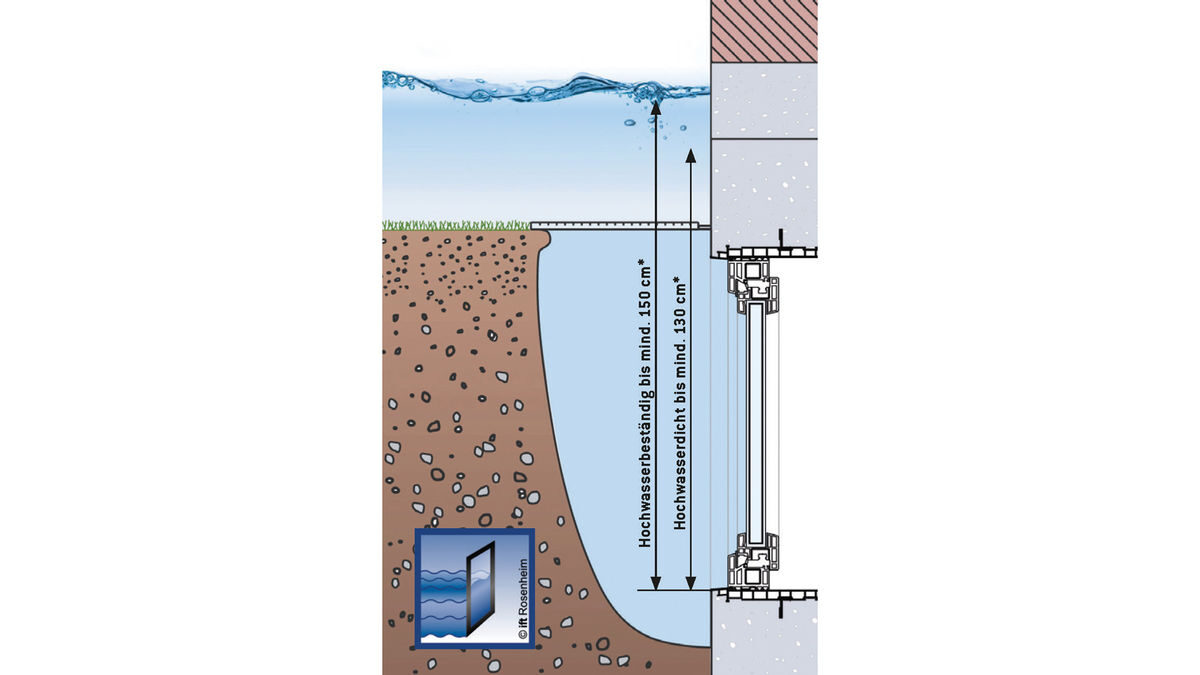 MEATHERMO AQUA / AQUA PLUS in Dreh-Kipp Ausführung