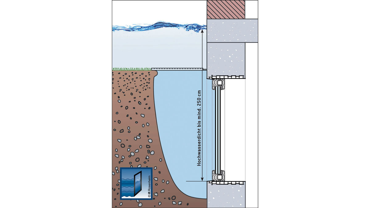 Schutz vor Wasser im Keller