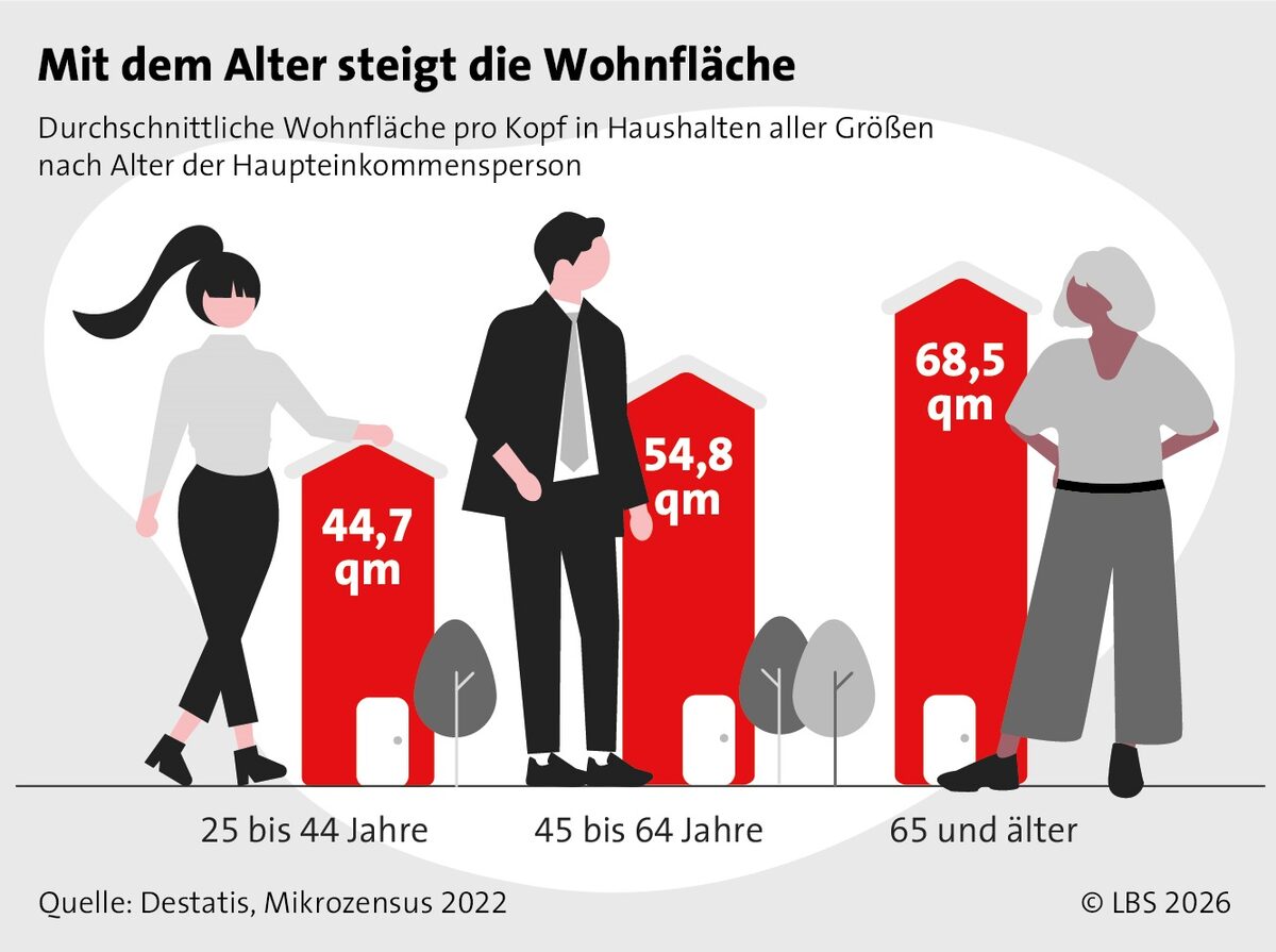 Alt werden im eigenen Zuhause