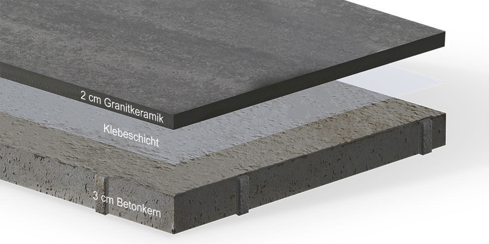 Antaria ® BetonPlus – Das Beste aus zwei Welten.