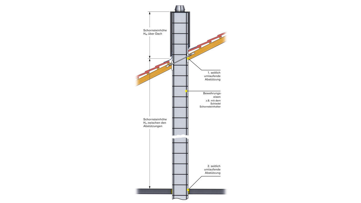 Schornsteinsysteme aus Keramik