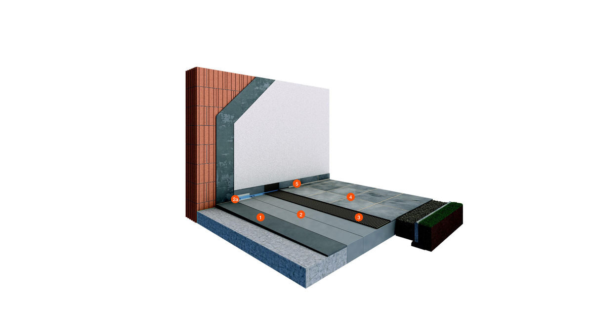 System Balkon / Terrasse